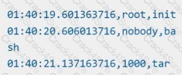 CKS question answer